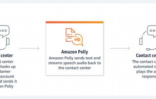 Amazon Polly screenshot 2