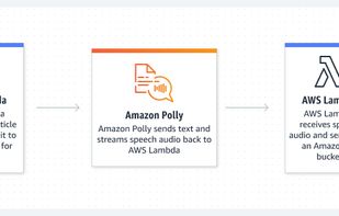 Amazon Polly screenshot 1