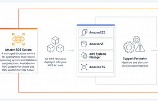 Amazon RDS screenshot 1
