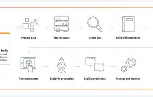 Amazon Sagemaker Studio screenshot 1