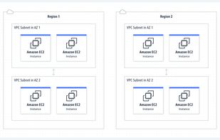 Amazon VPC screenshot 1