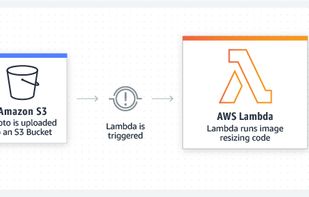AWS Lambda screenshot 1
