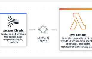 AWS Lambda screenshot 3