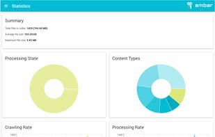 Real-Time Statistics