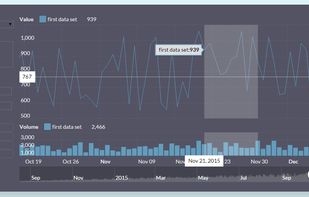 amCharts screenshot 1