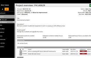 Project overview with basic data and linked individual tasks.