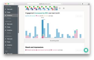 Analytics: clicks and social metrics.