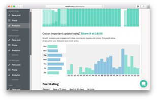 Optimal publication time research tool