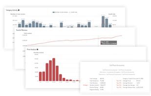 AmzChart screenshot 1