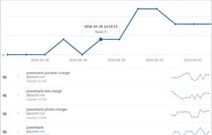 keyword ranking tool