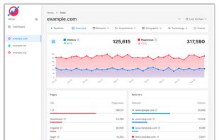 Simple and powerful Dashboard