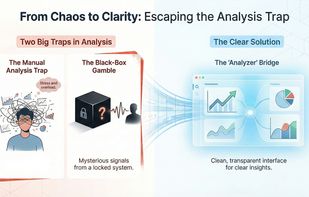 Manual Analysis vs Analyzer