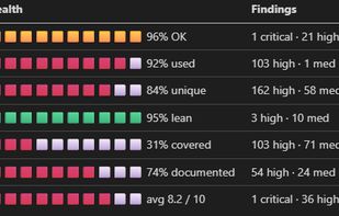 Summary of findings