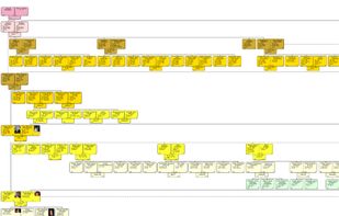 Graphic multi-generations tree