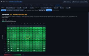 Parameter robustness map: 132 of 132 combinations profitable