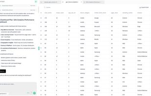 Workspace view in Anomaly AI where a GA4 dataset has been uploaded and analyzed. 