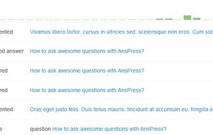 AnsPress screenshot 1