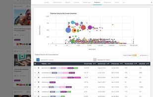 Publisher view. Find which publishers are showing a particular ad