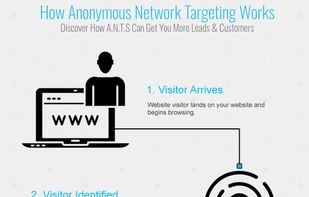 How Anonymous Network Targeting Works