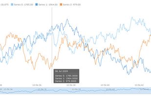AnyStock JS stock chart example