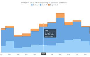 AnyChart JS chart example
