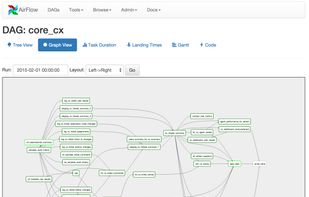 Apache Airflow screenshot 2