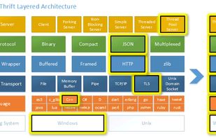 Apache Thrift screenshot 1