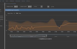 ApexSQL Monitor screenshot 2