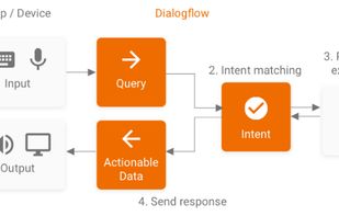 Dialogflow screenshot 1