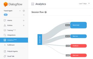 Dialogflow screenshot 1