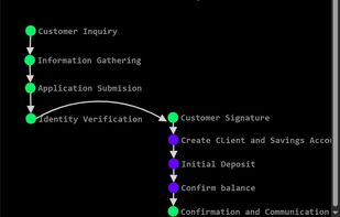 Another payment workflow