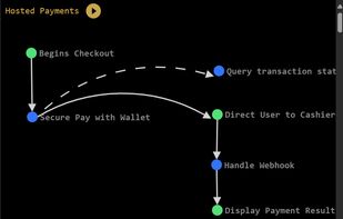 Typical Payment workflow