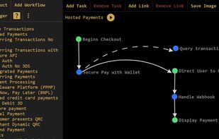 APIs flow per product