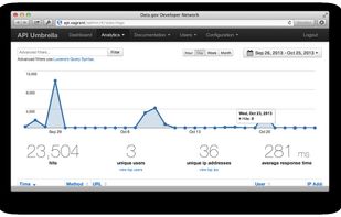 View Analytics