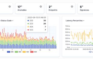 APItoolkit Dashboard