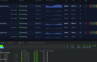 GUI and cli list of processes