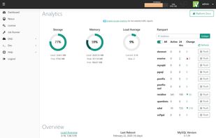 Firewall integration with historical statistics