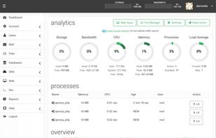 Default user Dashboard