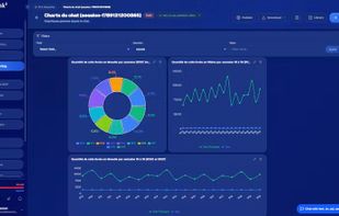 Créez vos dashboards BI