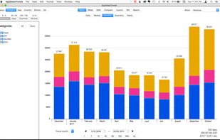App Sales Trends screenshot 1