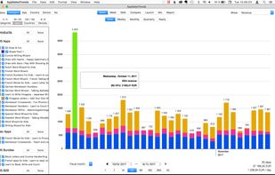 App Sales Trends screenshot 1