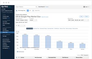 App Annie screenshot 2