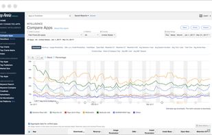 App Annie screenshot 1