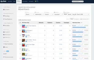 App Annie screenshot 3