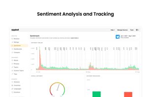 Appbot produces beautiful visualizations of trends in Sentiment in minutes.