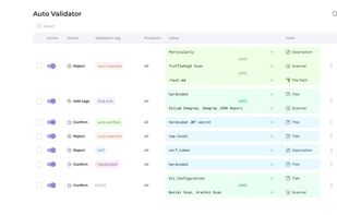 Auto validation rules