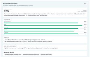 Understand how your Resume / CV fits with the job you are considering applying for.