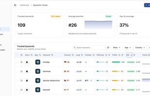 Keywords tracking