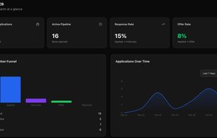 Job application analytics for all your jobs