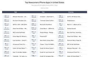 Global market analysis